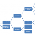 Division of Knowledge